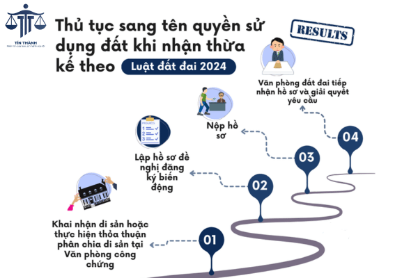 Quy trình sang tên sổ đỏ cho con không có di chúc