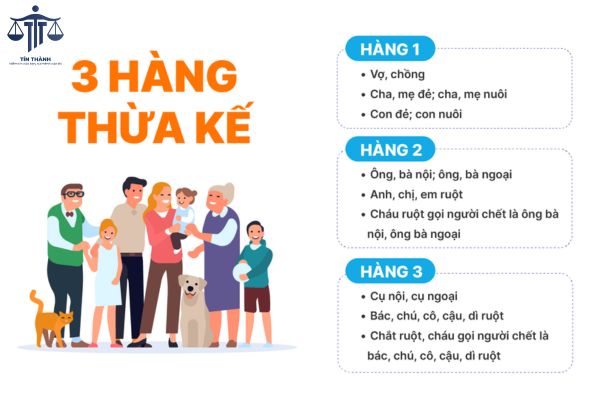 Sơ đồ các hàng thừa kế theo quy định của Bộ luật Dân sự 2015