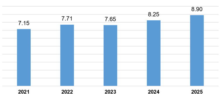 Nhà đầu tư nước ngoài góp vốn vào doanh nghiệp Việt Nam